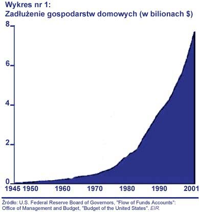 Wykres nr 1