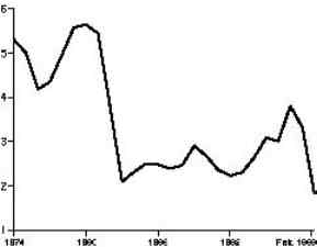 Produkcja maszyn w Stanach Zjednoczonych, 1974-99